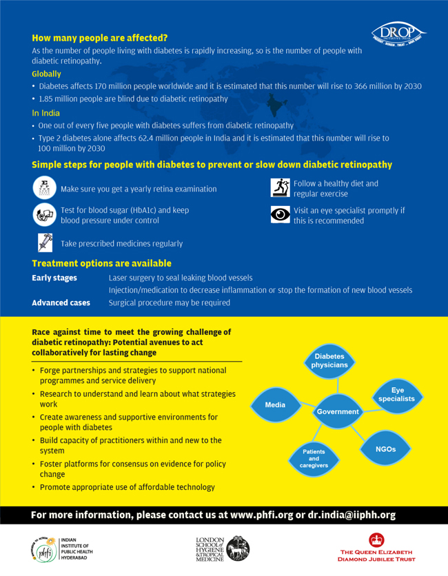 DR2h6-IIPH_Factsheet1