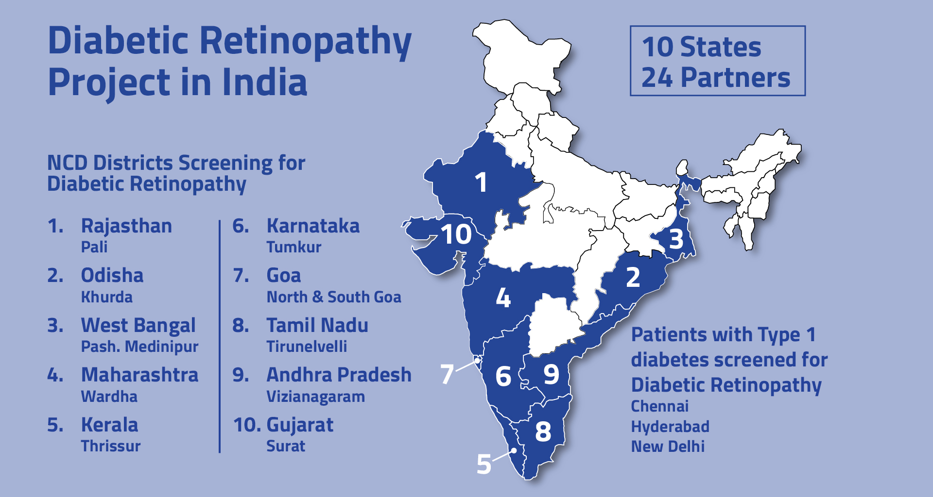 DR-Project-in-India-Map