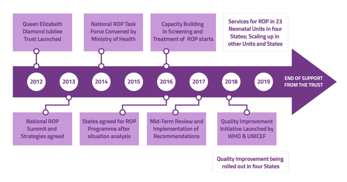 Media Centre - ROP - DRROP