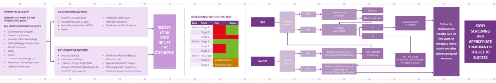 Model Un Rop Flowchart Professionals - ROP - DRROP