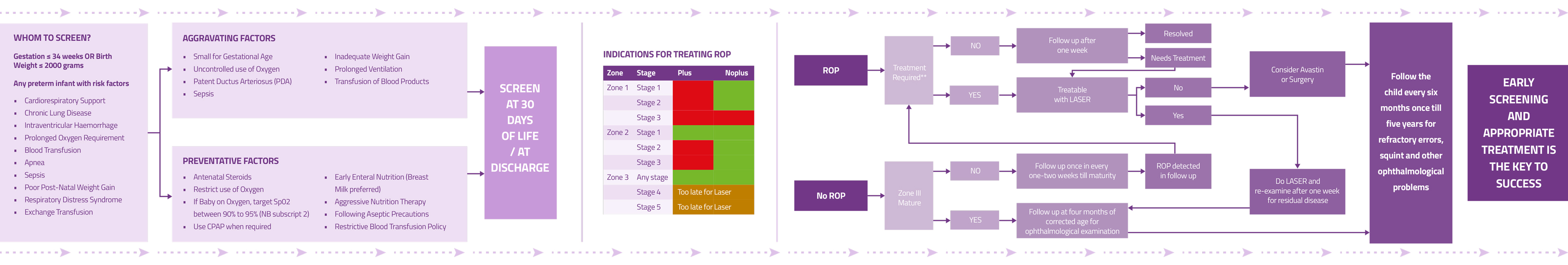 ROP3j-flow-chart